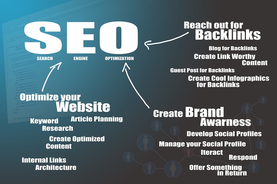 SEO backlinks