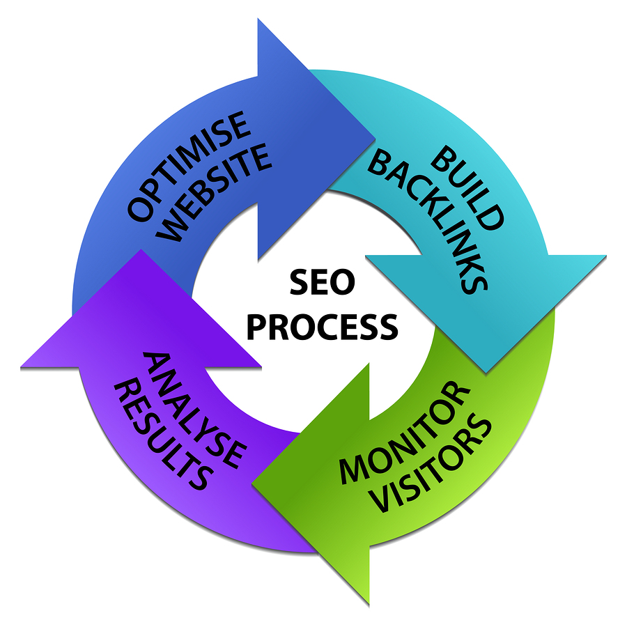 Effective SEO White Hat Methods to Build Backlinks SEO Shark Effective SEO White Hat Methods to Build Backlinks SEO Shark