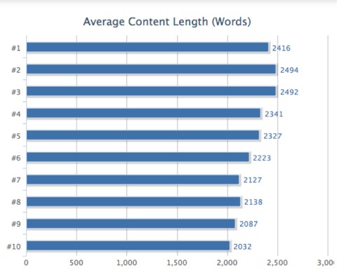 content writing for SEO