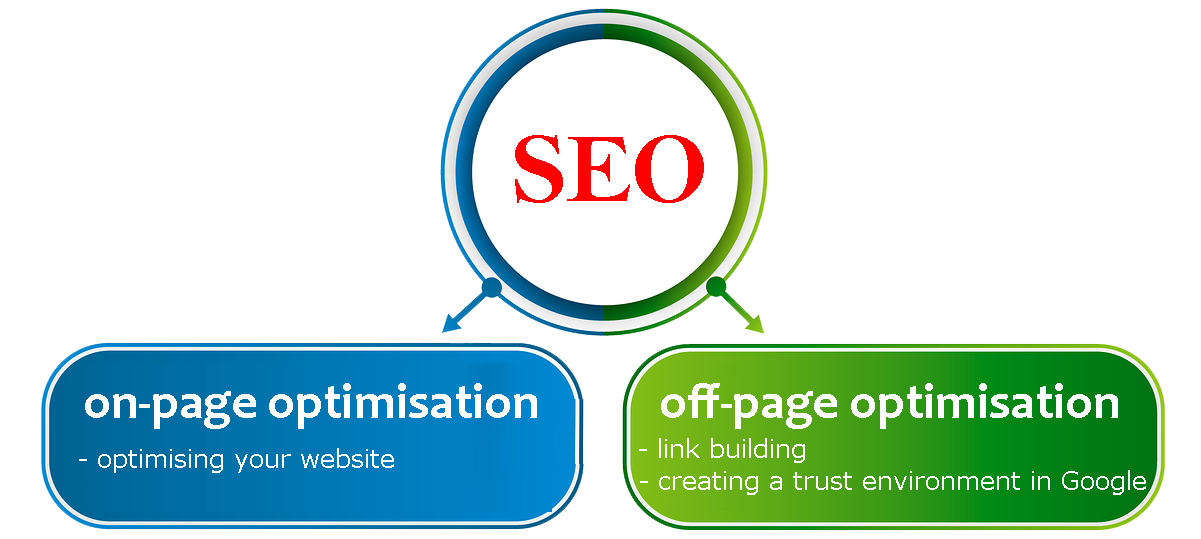 SEO explanation