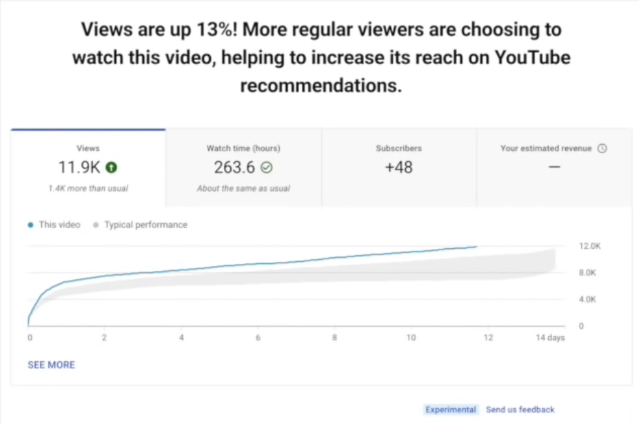 A YouTube Analytics update for better creator performance insights.